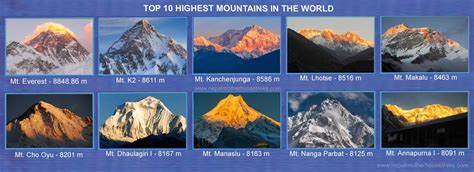 Top 15 highest